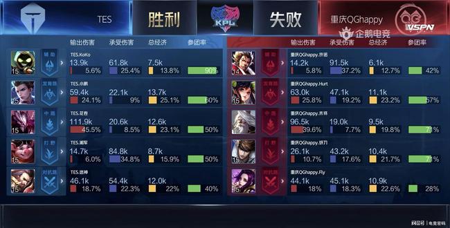 我们见证了 我们见证了