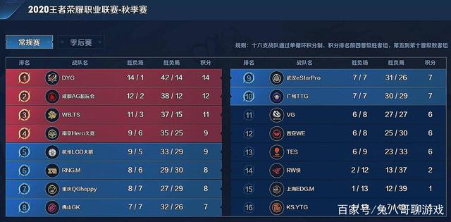 次的保护与