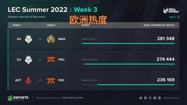 熟度与容错
